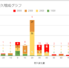 前作からの比較で見るオバブ耐久変化【EXVS2OB】