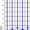 タートルにAIを組み込もう2（rule-basedプログラミングの基礎）