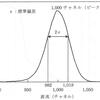 2019年度第一種試験物理問26について（補足）