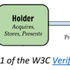 SMART Health CardのVerifiable Credential