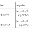 Nでした（deshita）／Nじゃ ありませんでした（ja arimasendeshita）