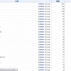 ネタ潰しアクセス統計【８月】