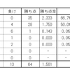 勝つには完封