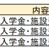 都立中併願可！適性検査型入試 特待制度あり 私立中高一貫紹介 ②宝仙学園