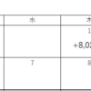 【今日も利確】トラリピFX