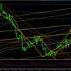 【トレード日記】１０月６日ＧＢＰＵＳＤ４時間足エントリー