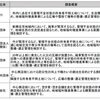 国交省、所有者不明土地対策のモデル調査を決定