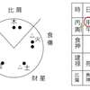 運命の土台