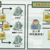 なぜ京都市だけ別・・・？