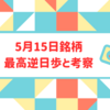 【2023年5月15日】5月15日権利付き最終日銘柄の最高逆日歩と考察