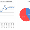 年収300万円時代突入！中流崩壊スパイラルから抜け出すには「消費ラットレース生活」をやめよう！