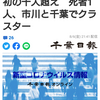 【新型コロナ詳報】千葉県内1057人感染　初の千人超え　死者1人、市川と千葉でクラスター（千葉日報オンライン） - Yahoo!ニュース