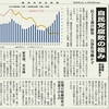 経済同好会新聞 第127号「自民党腐敗の極み」