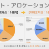 【2023年8月の資産運用結果】棚ボタ！？優待株のつもりがダブルバガー銘柄に