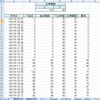 家計簿77/健康記録のグラフ化に挑戦。