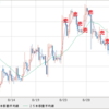 USD買い　GBP/USD