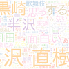 　Twitterキーワード[#半沢直樹]　08/03_01:04から60分のつぶやき雲