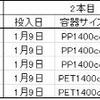 2023/1/9  タランドゥスオオツヤクワガタ幼虫の菌糸交換