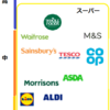 英国の各スーパーの特徴は？（その２　庶民向け巨大スーパー群）