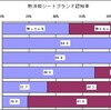 暑い夏に、体を冷やすオススメ商品