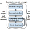 Deep Compression: Compressing Deep Neural Networks with Pruning, Trained Quantization and Huffman Coding