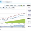 楽天SCHDが大人気だそうですね