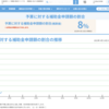 先進的リノベ事業予算もうないかも！？