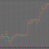 4月17日(水)のトレードシナリオ　ドル円・ユーロドル・ポンドドル