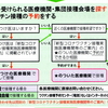 ひと安心！