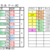 １月21日（土）中山・中京・l小倉競馬場の３場開催