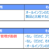 Notes/Dominoを再度見つめ直してみた