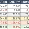 【2019年1月計】FX自動売買の実績：確定利益518,075円