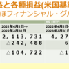 決算分析の事例　第１１回みずほフィナンシャルグループ　米国基準による赤字と日本基準による増収・増益