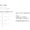 音響学の基礎㉛　弦の振動①