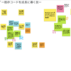 「良いコード／悪いコードで学ぶ設計入門」読書会 第20回を開催しました