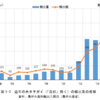 我が国水産物輸出に関する取組の現状と課題 報告書より、ホタテ関連抜粋①