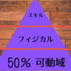 不調の原因を1日5秒の習慣で解決