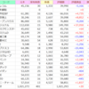 10月3週のミニ株