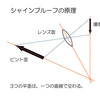 ピント面を自在に操る：シャインプルーフの原理