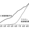 ​​日本は「超過死亡増加」の深刻さをわかってない。