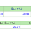 ポートフォリオ　営業日：2021/9/6　投信含み益は310万超へ