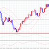 ユーロドル　ＦＸ　21/6/19現状確認