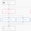 Romiシナリオエディターを試してみた