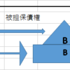 民法「抵当権②」　～宅建試験勉強～