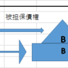 民法「抵当権②」　～宅建試験勉強～