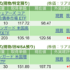 保有銘柄について(2025年3月7日)