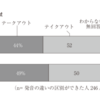 テイクアウト？テークアウト？まさか、テェクアウト？