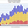 2010/11　米・小売業　4Q従業員追加数 43.3万人