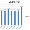 2022年12月分配金💰前年比12.5％増配❕保有銘柄紹介【VIG】