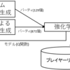 汎用行動選択モデルの学習 part12 行動の強化学習とパーティ生成の交互実行（手法）【PokéAI】